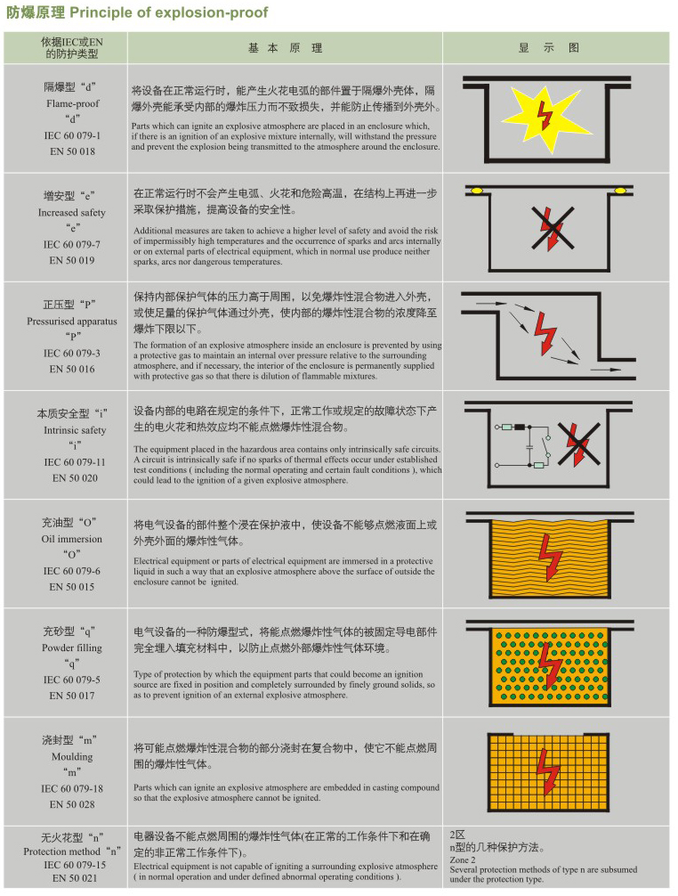 ���d����ԭ��\��