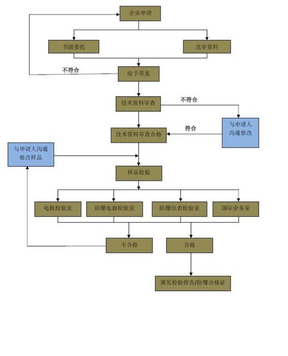 �݌������J(r��n)�C��ô�k�����M(f��i)����ô�㣿